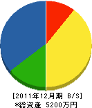 須田ボーリング 貸借対照表 2011年12月期