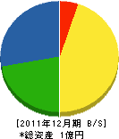 淺倉畳店 貸借対照表 2011年12月期