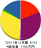 宝川建材 貸借対照表 2011年12月期