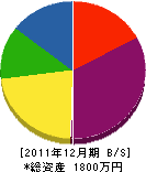 薄田工業 貸借対照表 2011年12月期