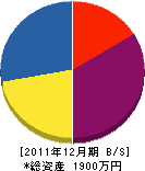百田設備 貸借対照表 2011年12月期