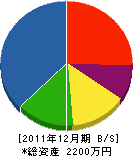 小松ボーリング建設 貸借対照表 2011年12月期