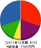 坂本建築 貸借対照表 2011年12月期