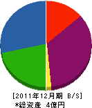 本田鐵工 貸借対照表 2011年12月期