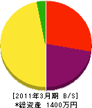 山田組 貸借対照表 2011年3月期