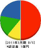 三芳野商会 貸借対照表 2011年3月期