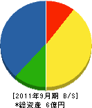 石川電気工事 貸借対照表 2011年9月期