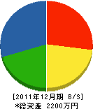菅野建築 貸借対照表 2011年12月期