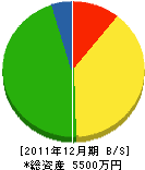 伊藤塗装店 貸借対照表 2011年12月期