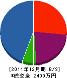 ハウスプランニング木津 貸借対照表 2011年12月期