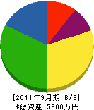 浜田植物園 貸借対照表 2011年9月期