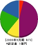 本田商事 貸借対照表 2008年9月期