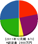 横川組 貸借対照表 2011年12月期