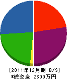 橋元土木 貸借対照表 2011年12月期