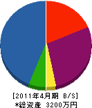 今井ガーデン 貸借対照表 2011年4月期