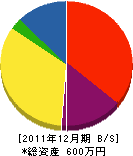 坂本工業所 貸借対照表 2011年12月期