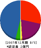 梶野工業 貸借対照表 2007年12月期