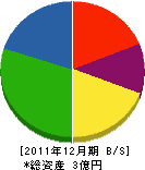 横田建設 貸借対照表 2011年12月期