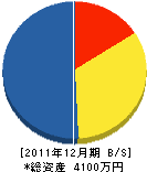 鈴木木工 貸借対照表 2011年12月期