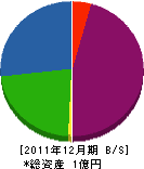 上田電気設備 貸借対照表 2011年12月期