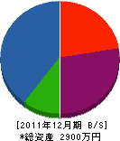 佐藤鉄工所 貸借対照表 2011年12月期