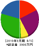 横尾電業社 貸借対照表 2010年8月期