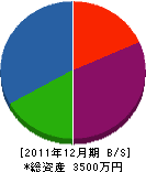 梶川電機商会 貸借対照表 2011年12月期