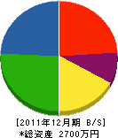 神尾鉄工所 貸借対照表 2011年12月期