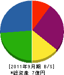 栄光産業 貸借対照表 2011年9月期