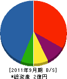 伊豆原工業 貸借対照表 2011年9月期