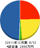 甲賀工業 貸借対照表 2011年12月期