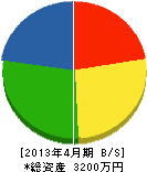 田村土木 貸借対照表 2013年4月期
