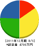 アルミサービス宮崎 貸借対照表 2011年12月期