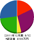 豊島住宅設備 貸借対照表 2011年12月期