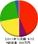 山崎建設 貸借対照表 2011年12月期