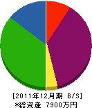山浦工業 貸借対照表 2011年12月期
