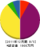 掛川大石組 貸借対照表 2011年12月期