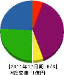中井建築 貸借対照表 2011年12月期
