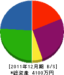 丸雄土木 貸借対照表 2011年12月期