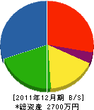 桝井建築 貸借対照表 2011年12月期