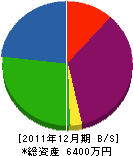 宮本工業所 貸借対照表 2011年12月期