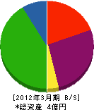日本ウエルコ 貸借対照表 2012年3月期