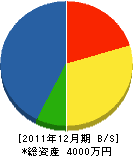 浦岡設備技研 貸借対照表 2011年12月期
