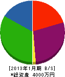 関西テイク 貸借対照表 2013年1月期