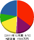 広川道路工業 貸借対照表 2011年12月期