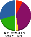 黒田建装 貸借対照表 2011年9月期