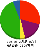 久保田組 貸借対照表 2007年12月期