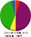 長谷川製作所 貸借対照表 2011年12月期
