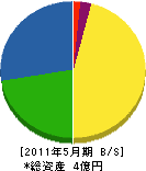 松村石材 貸借対照表 2011年5月期