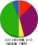福岡産業開発 貸借対照表 2011年5月期